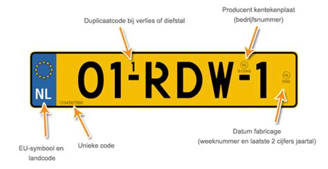 nummerbord land lv|landcode kentekenplaat.